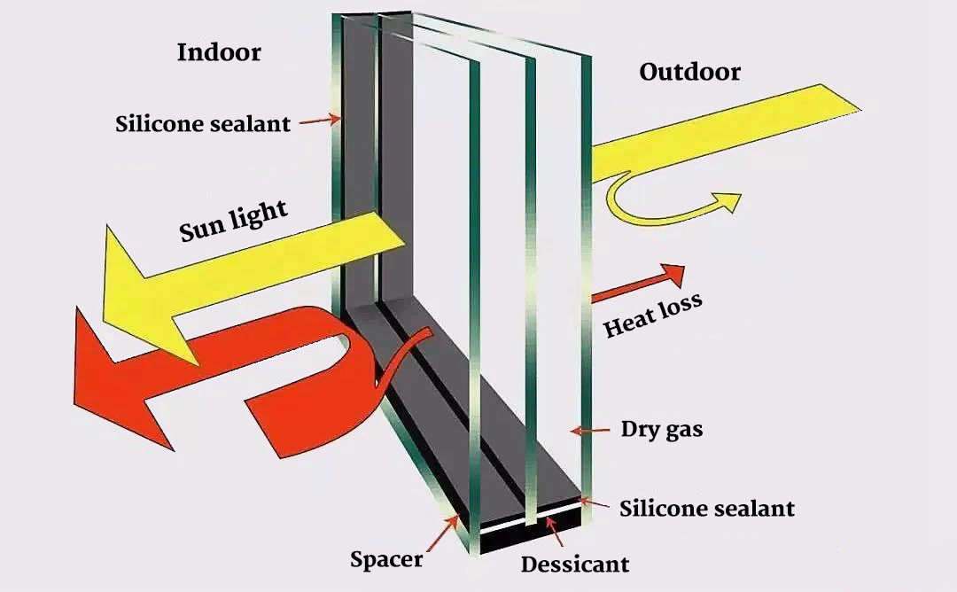 Energy Saving Principle of Insulated Glass